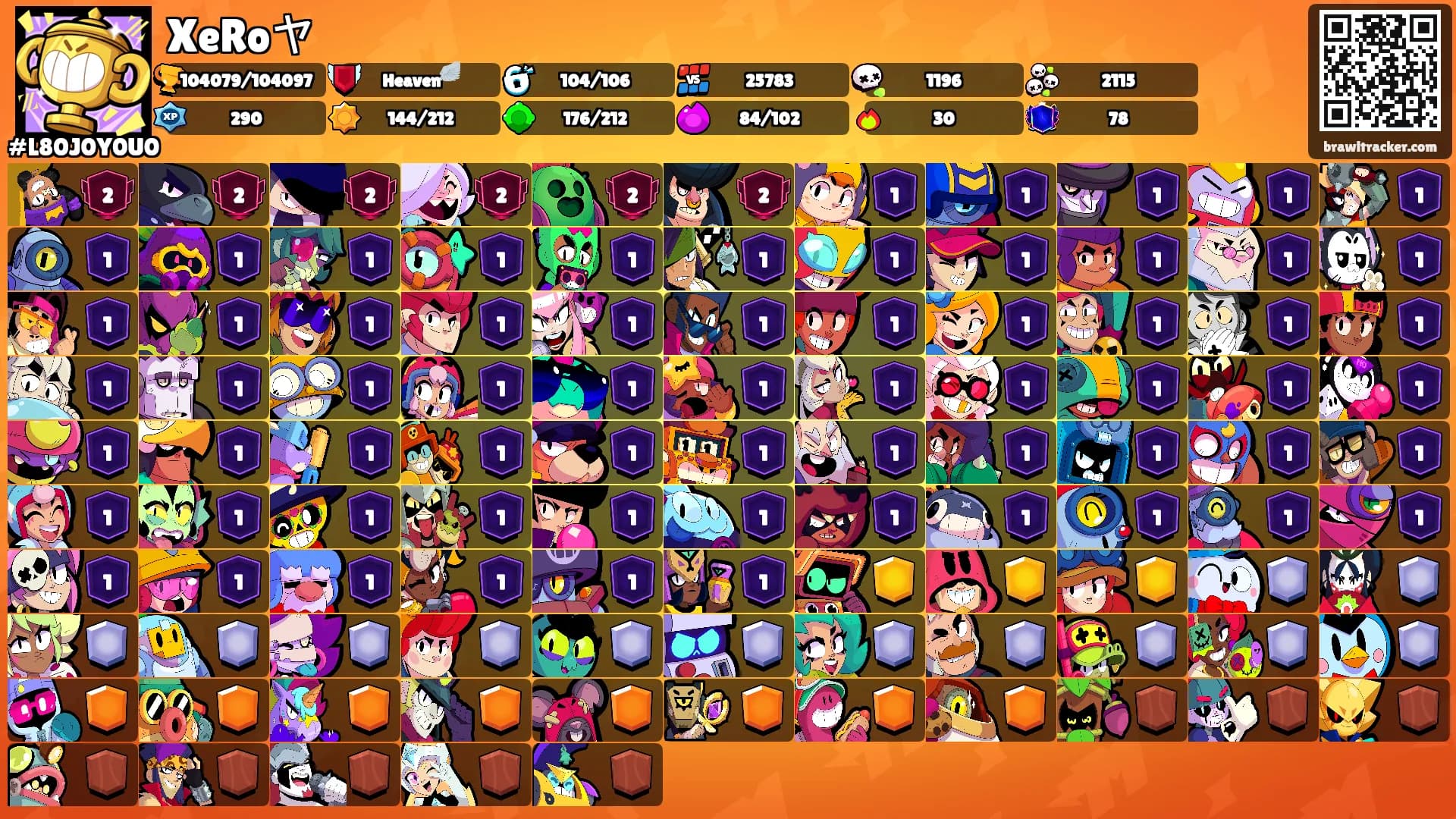 XeRoヤ's Ranks