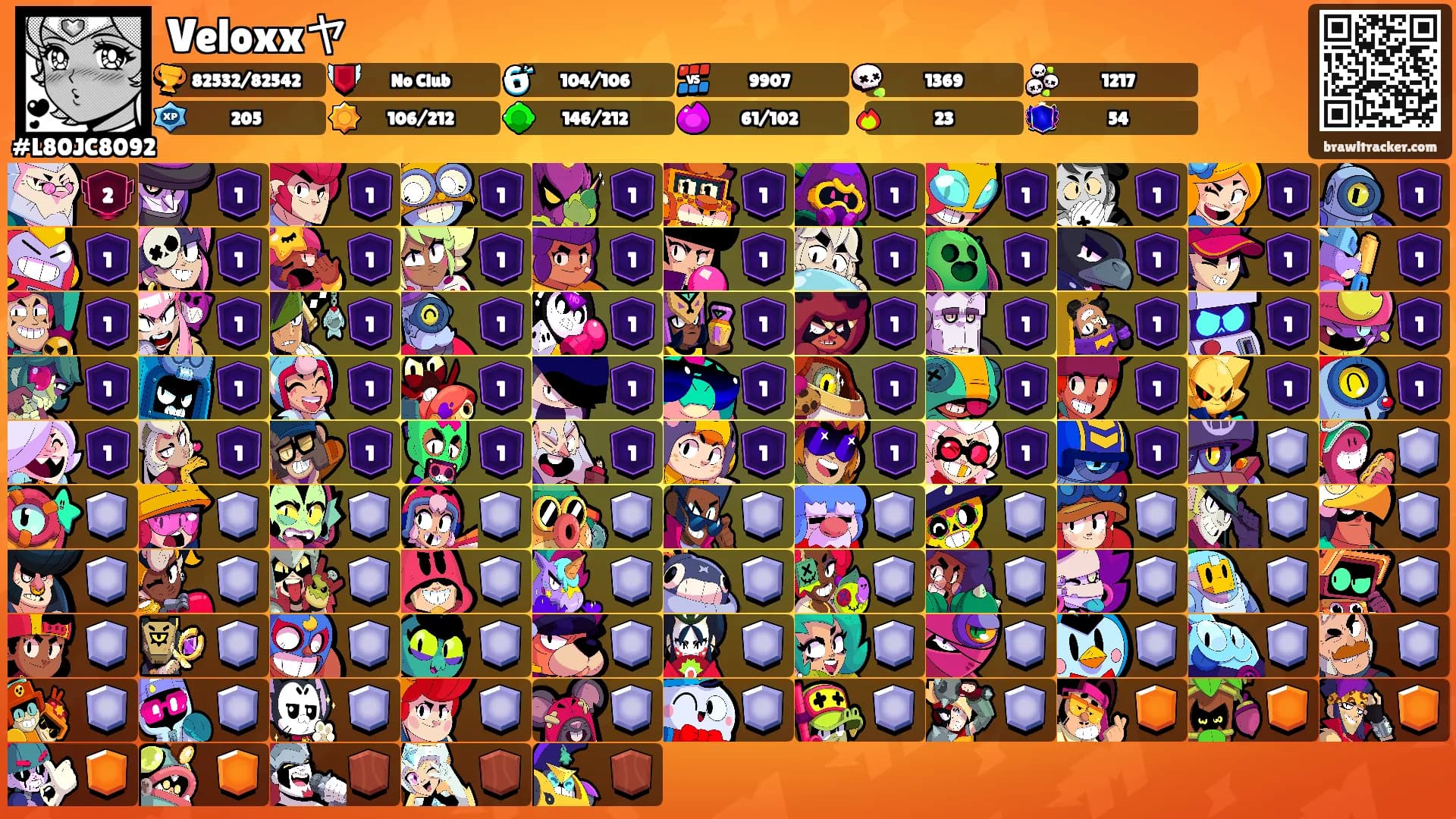 Veloxxヤ's Ranks