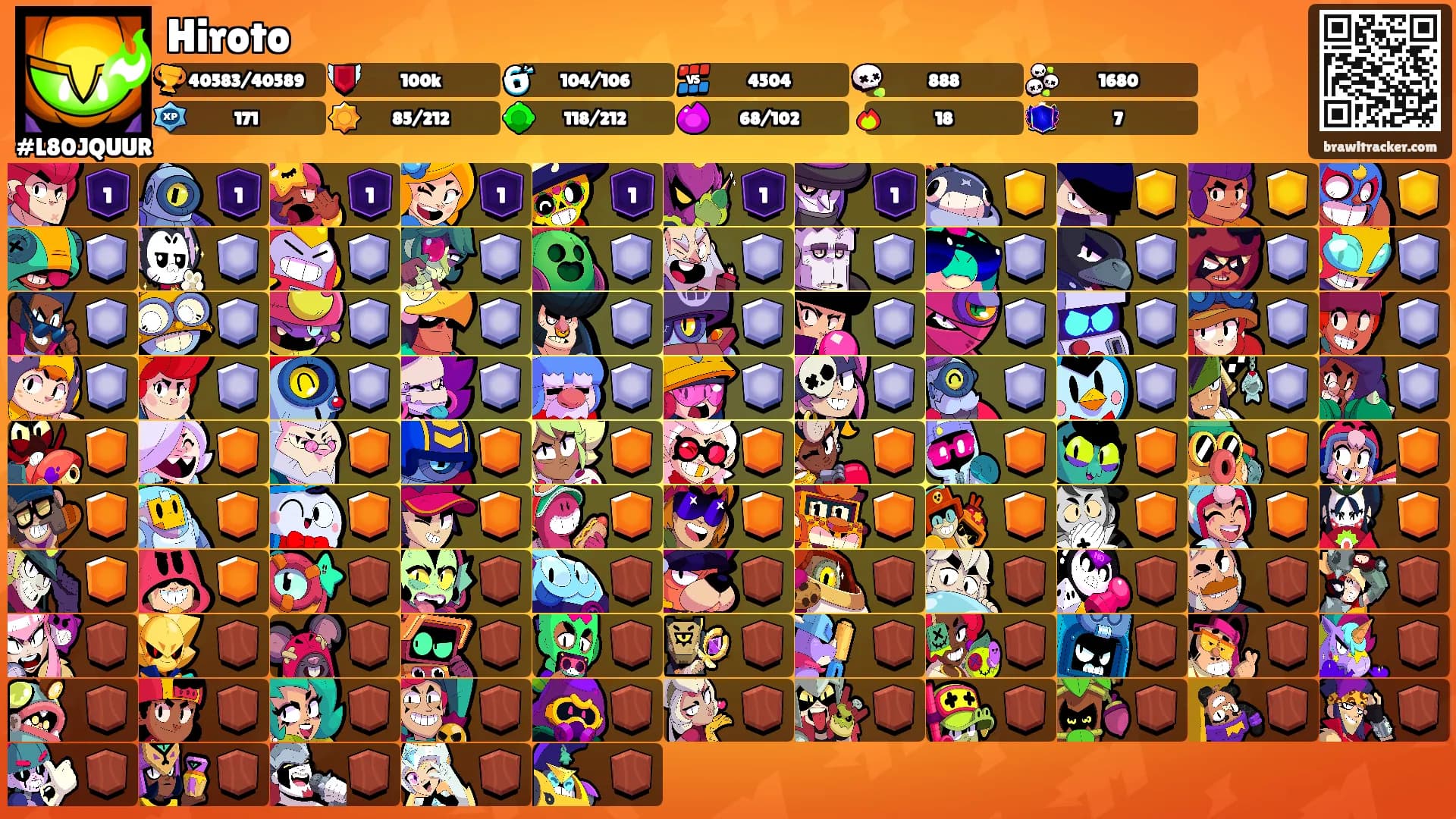 Hiroto's Ranks