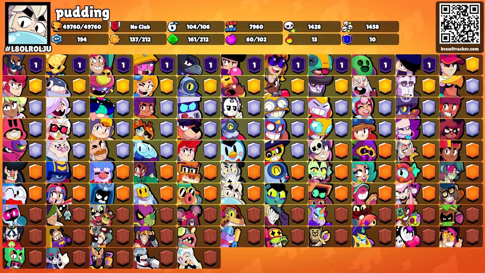 pudding's Ranks