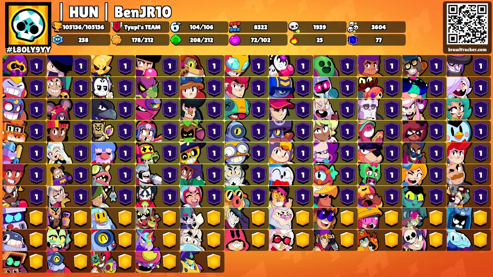 | HUN | BenJR10's Ranks
