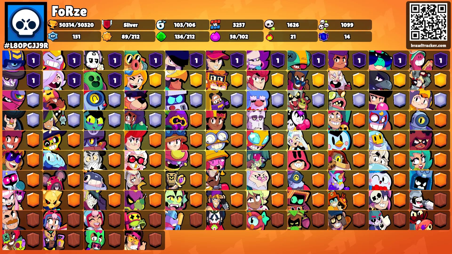 FoRze's Ranks