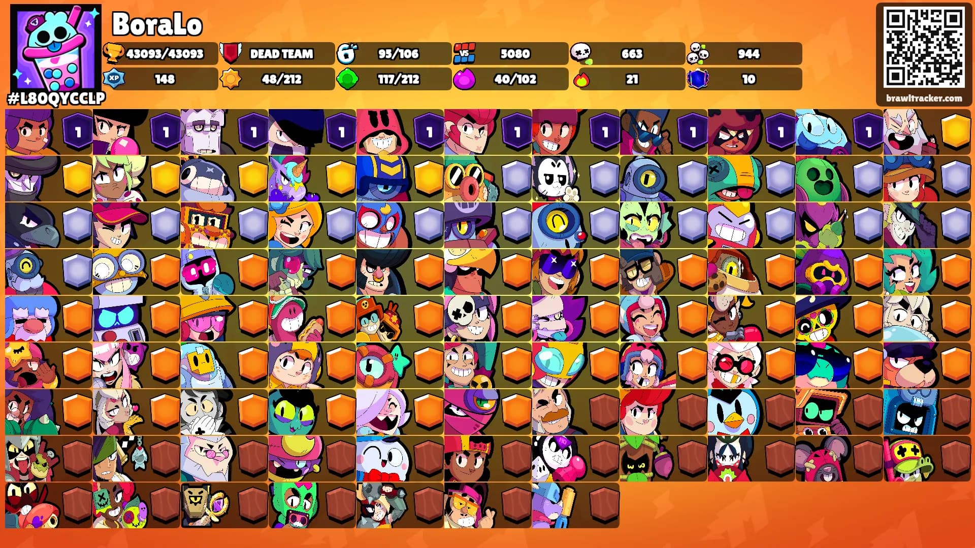 BoraLo's Ranks