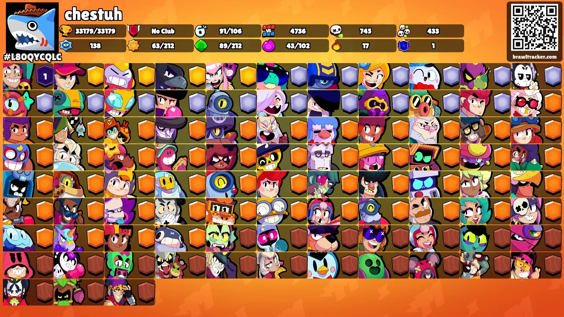 chestuh's Ranks