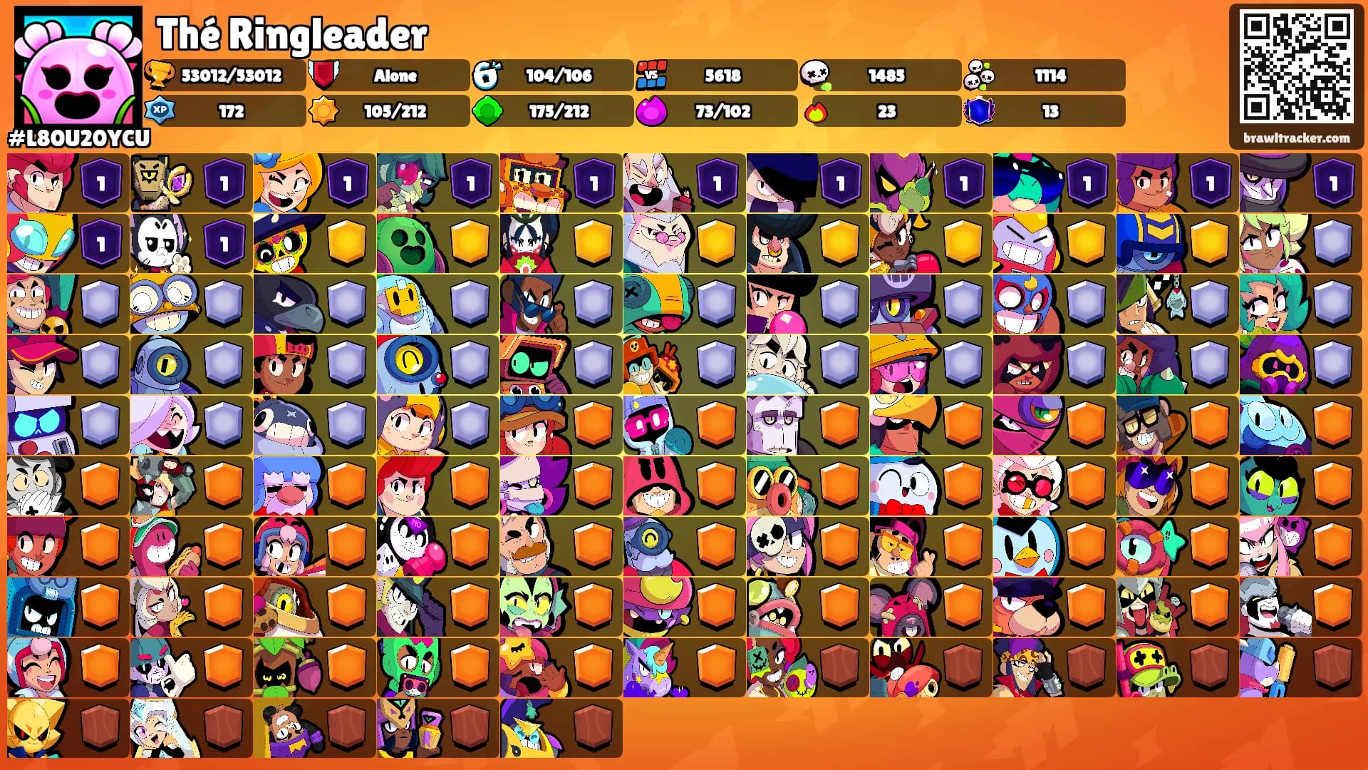 Thé Ringleader's Ranks