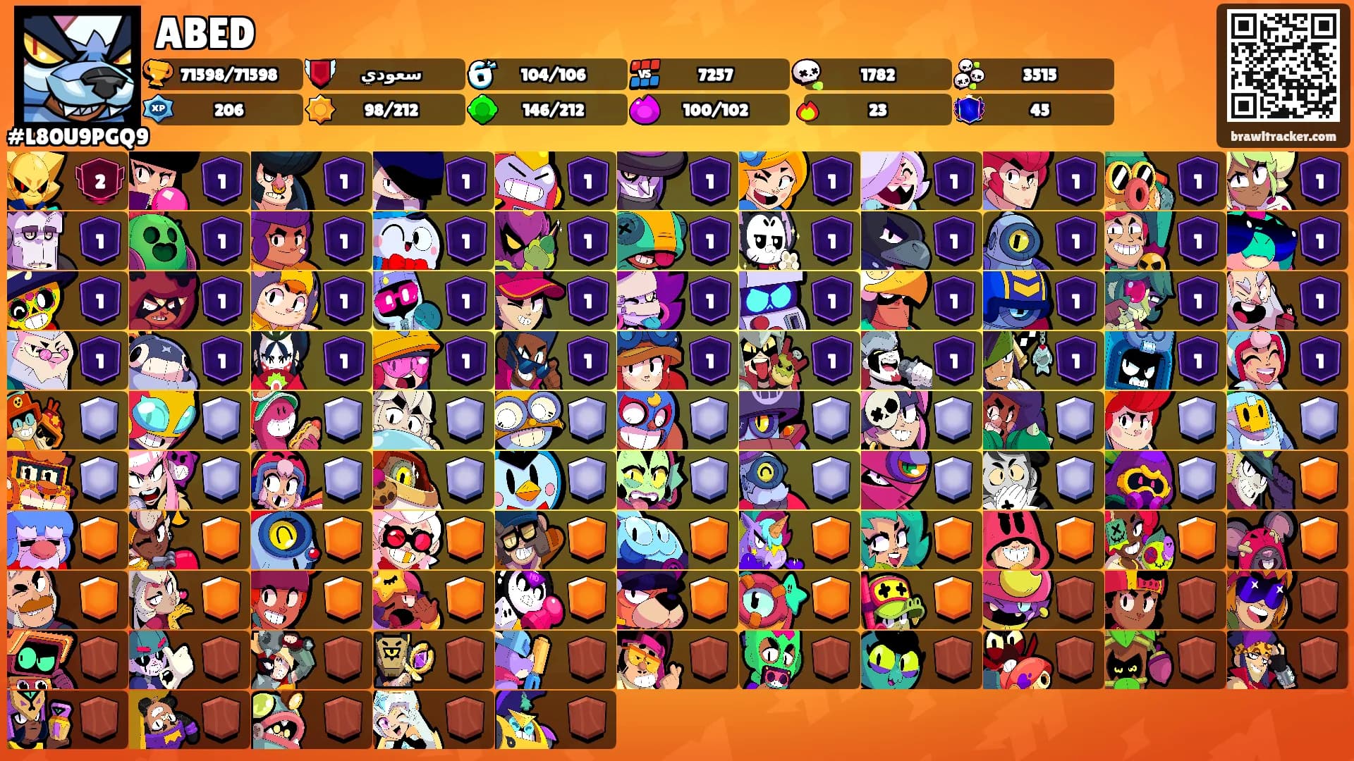 ABED's Ranks