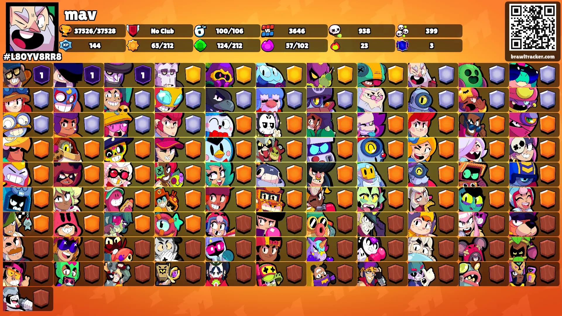 mav's Ranks