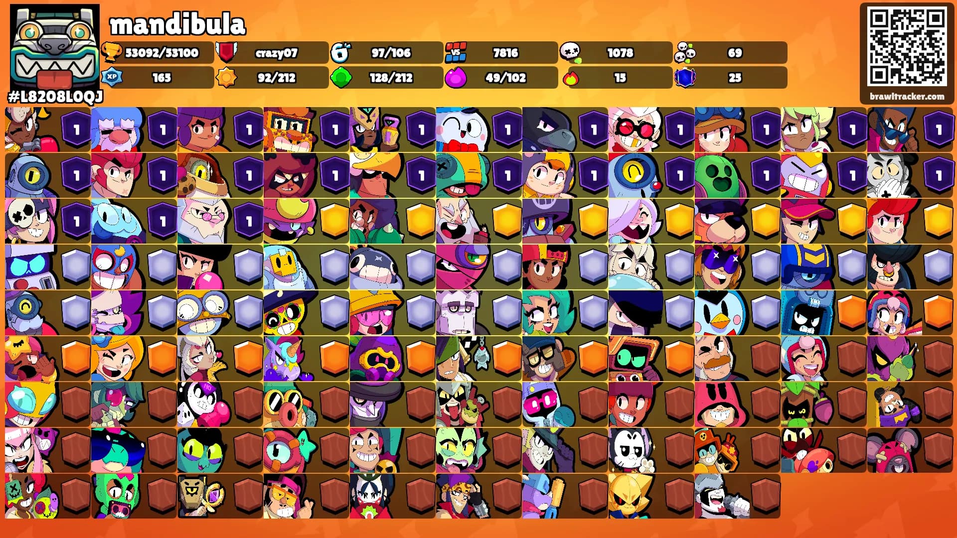 mandibula's Ranks