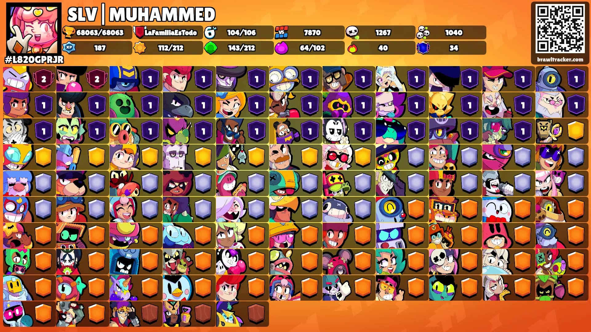 SLV|MUHAMMED's Ranks