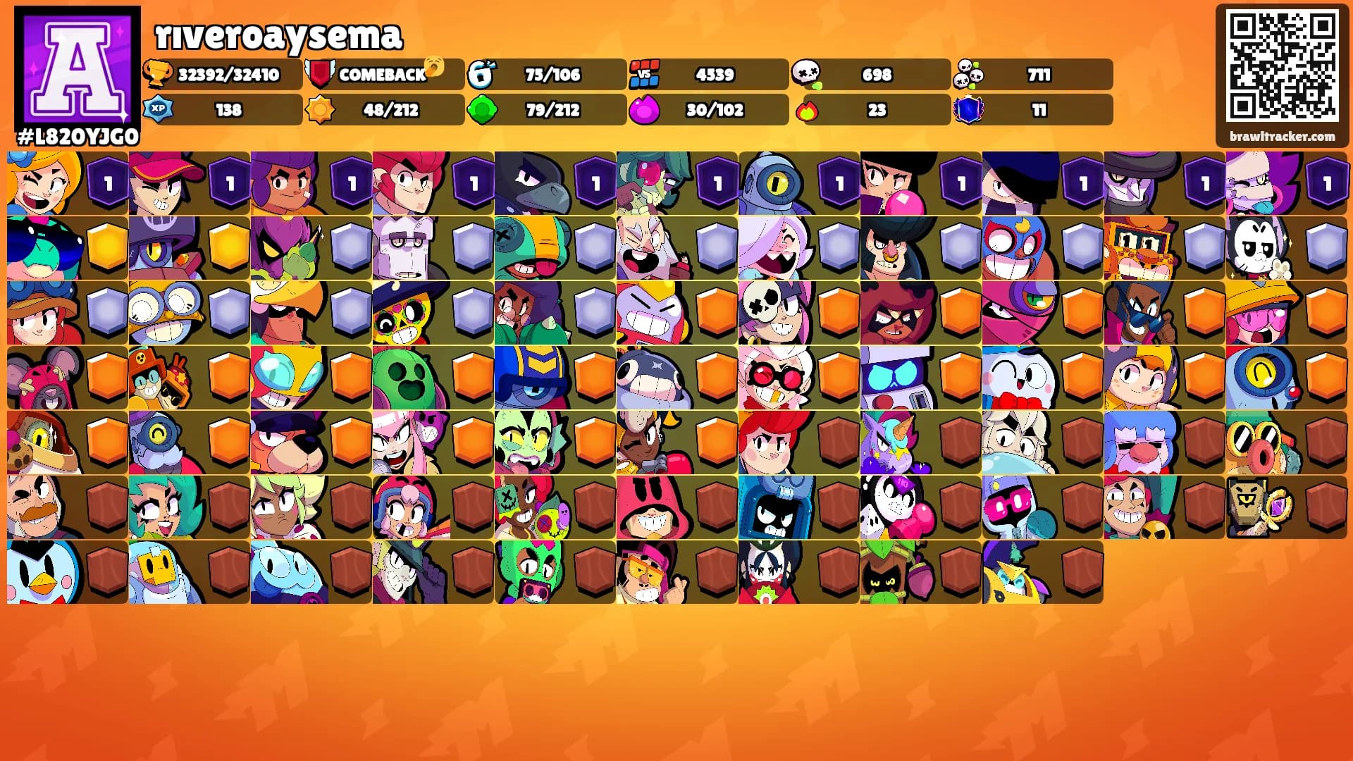 rıveroaysema's Ranks