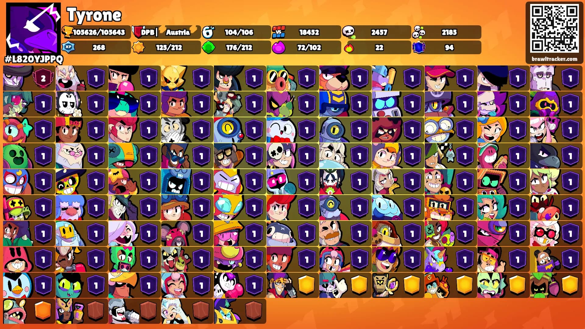 Tyrone's Ranks
