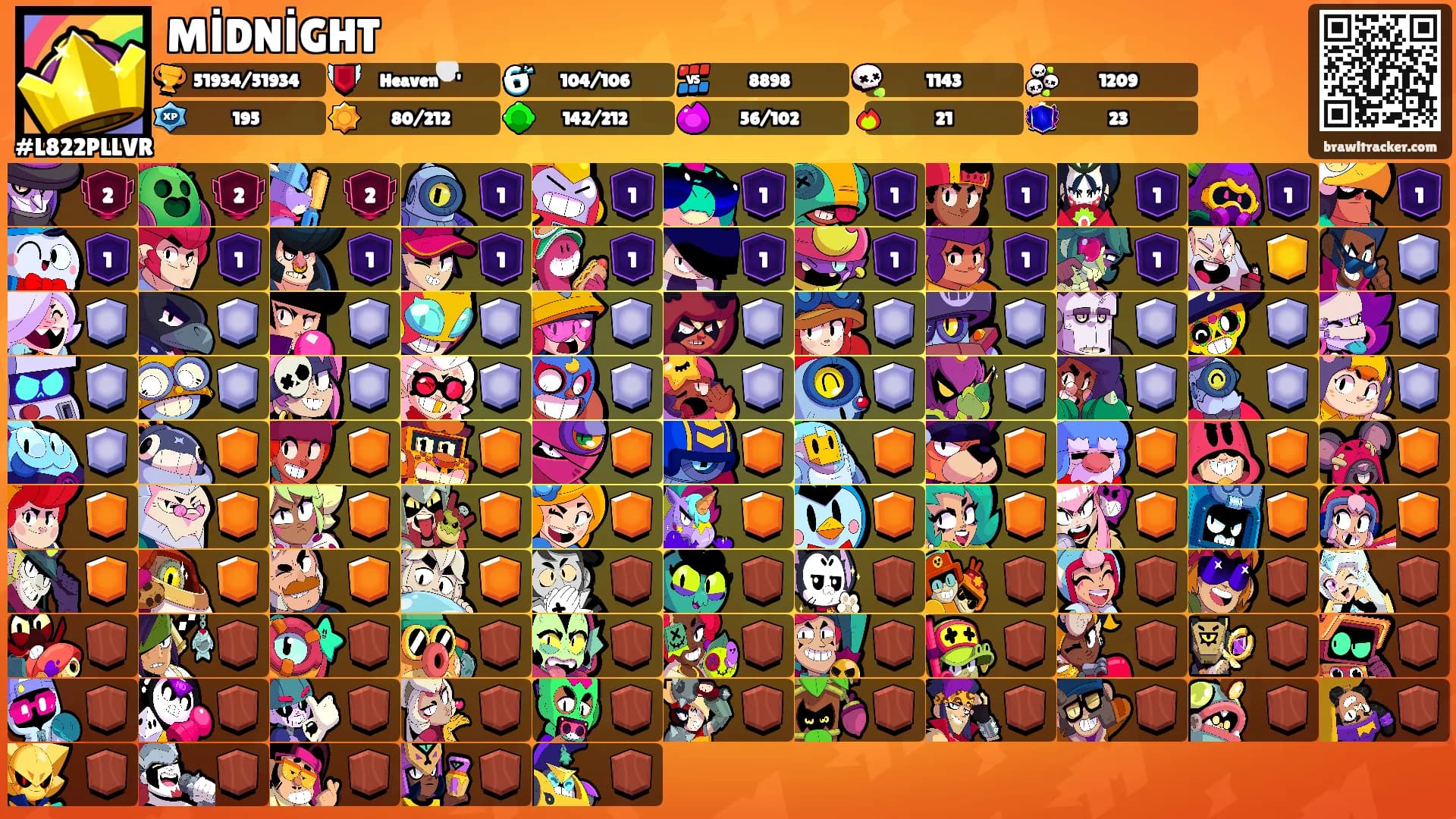 MİDNİGHT's Ranks