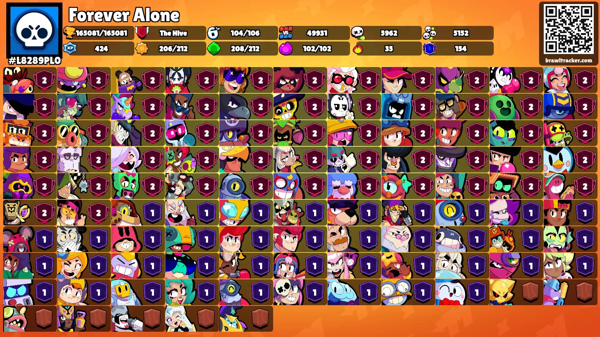 Forever Alone's Ranks