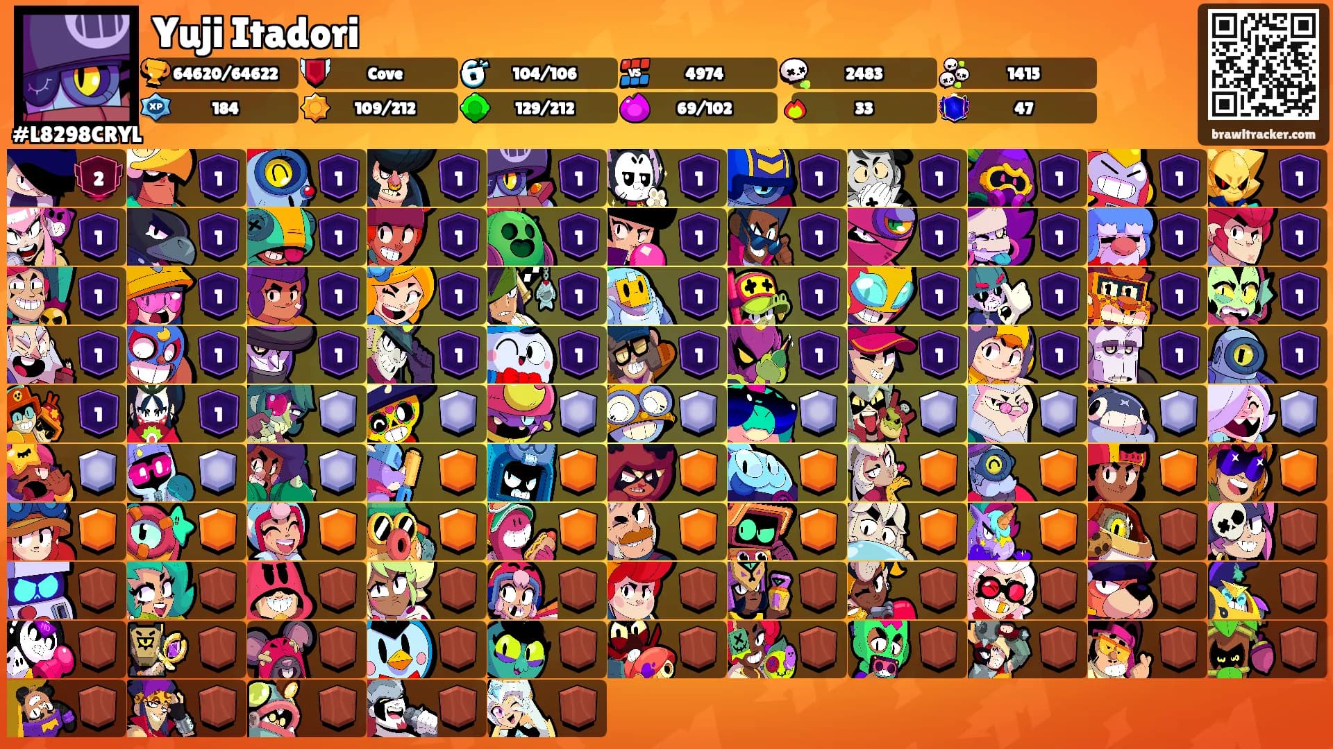 Yuji Itadori's Ranks