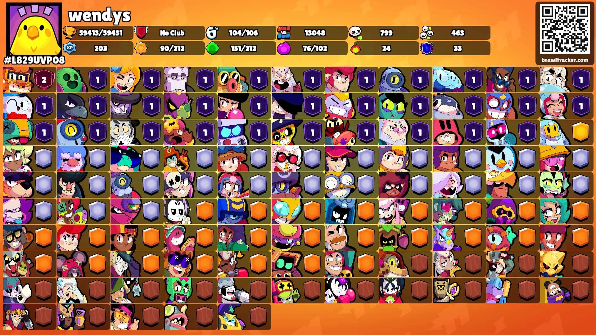 wendys's Ranks