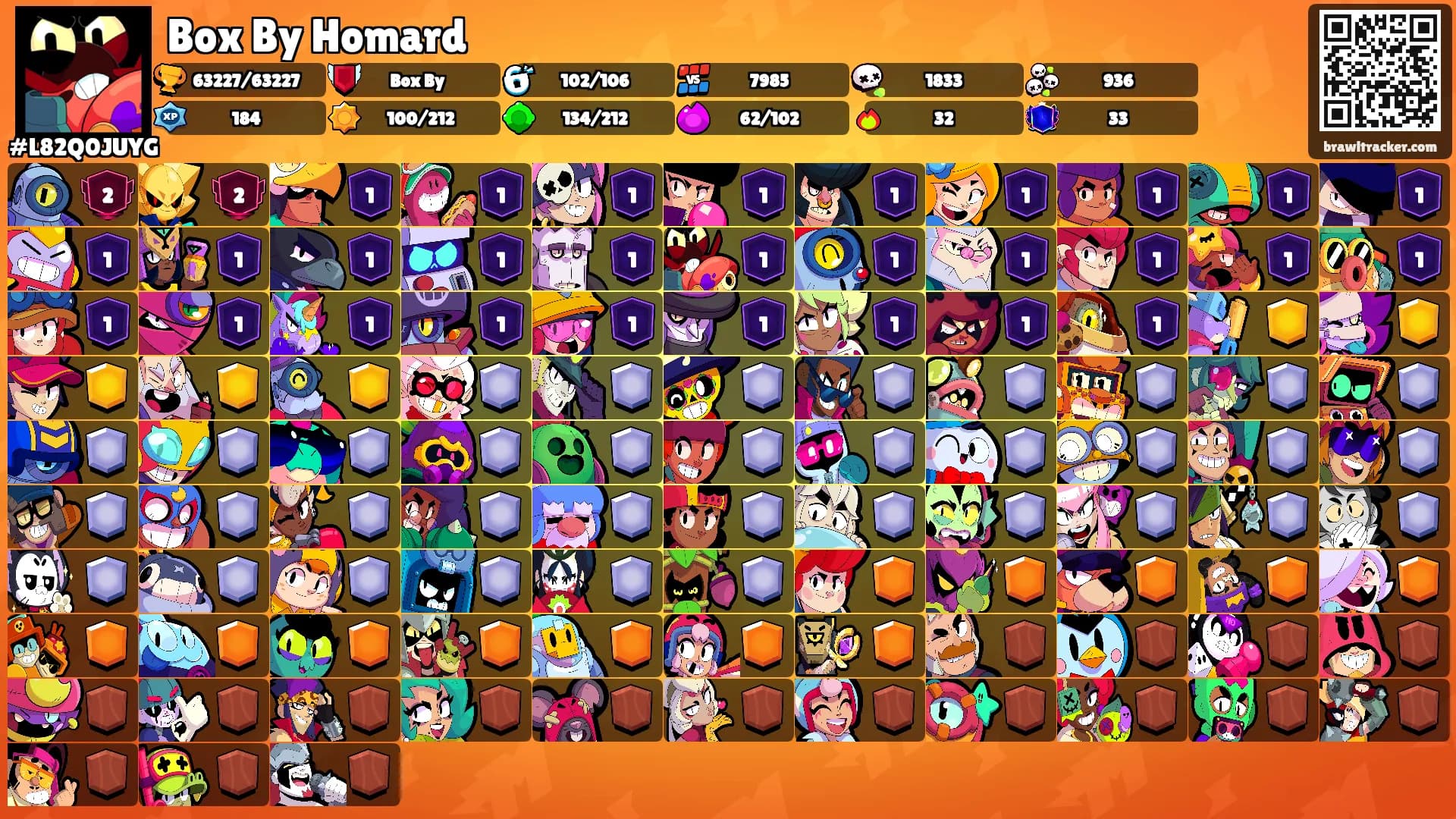 Box By Homard's Ranks