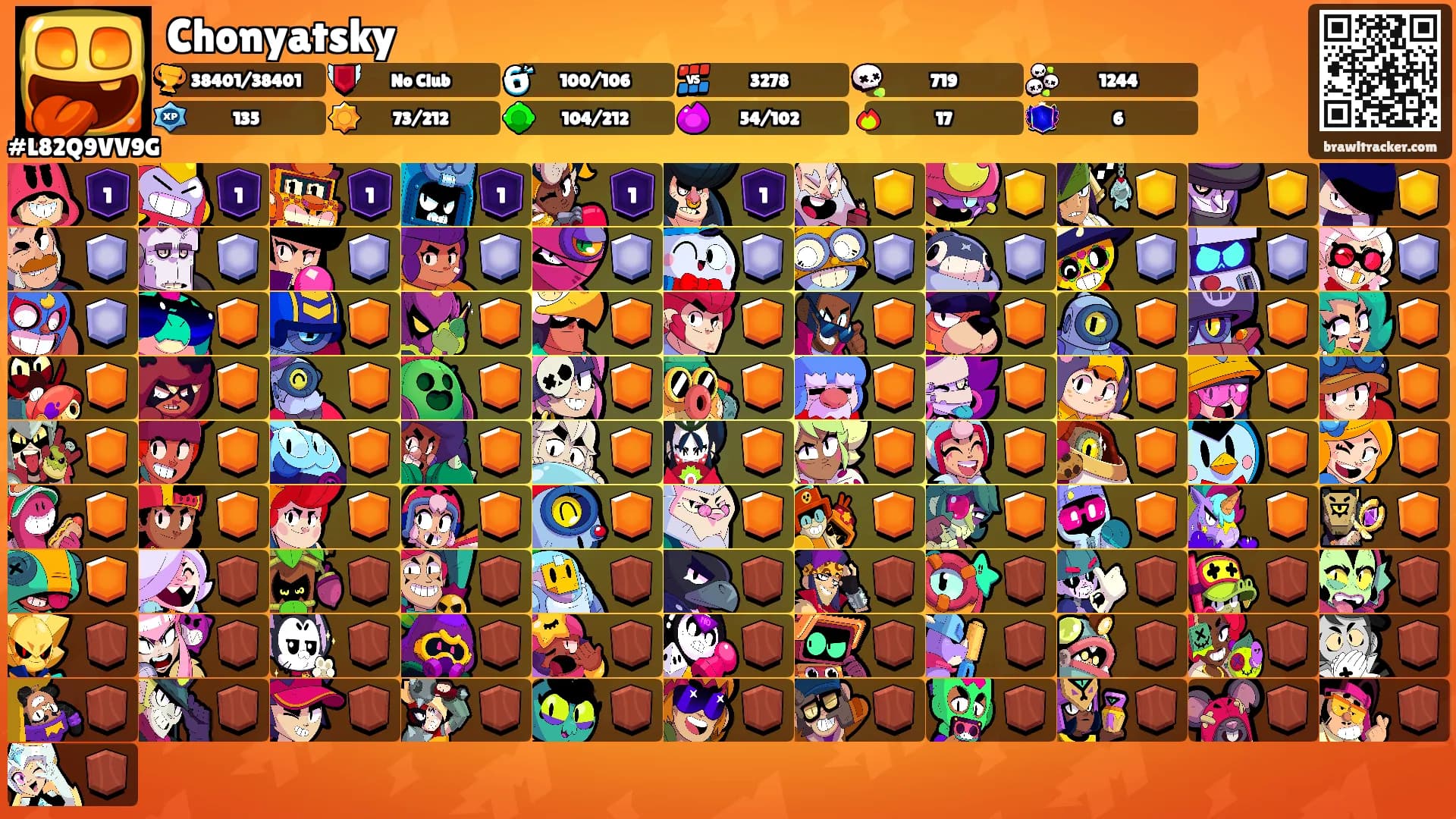 Chonyatsky's Ranks