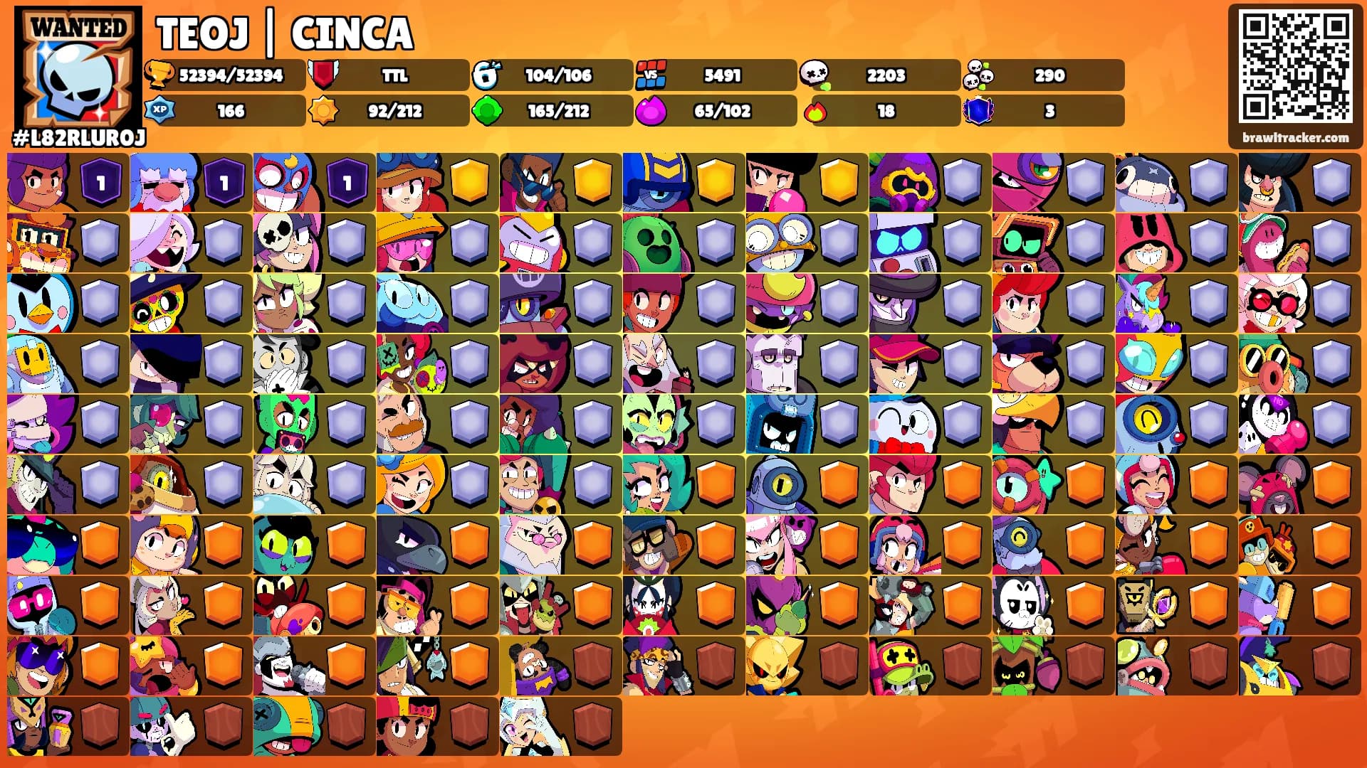 TEOJ | CINCA's Ranks