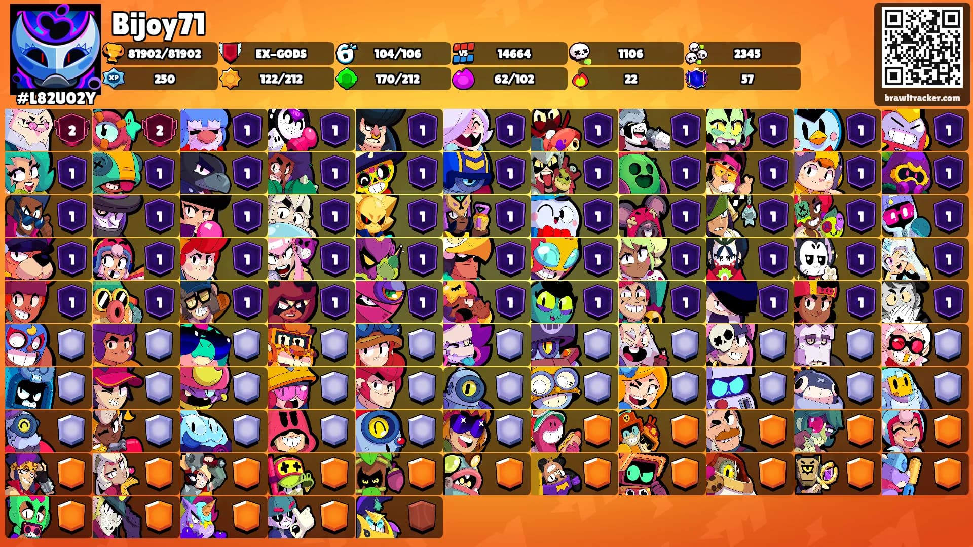 Bijoy71's Ranks