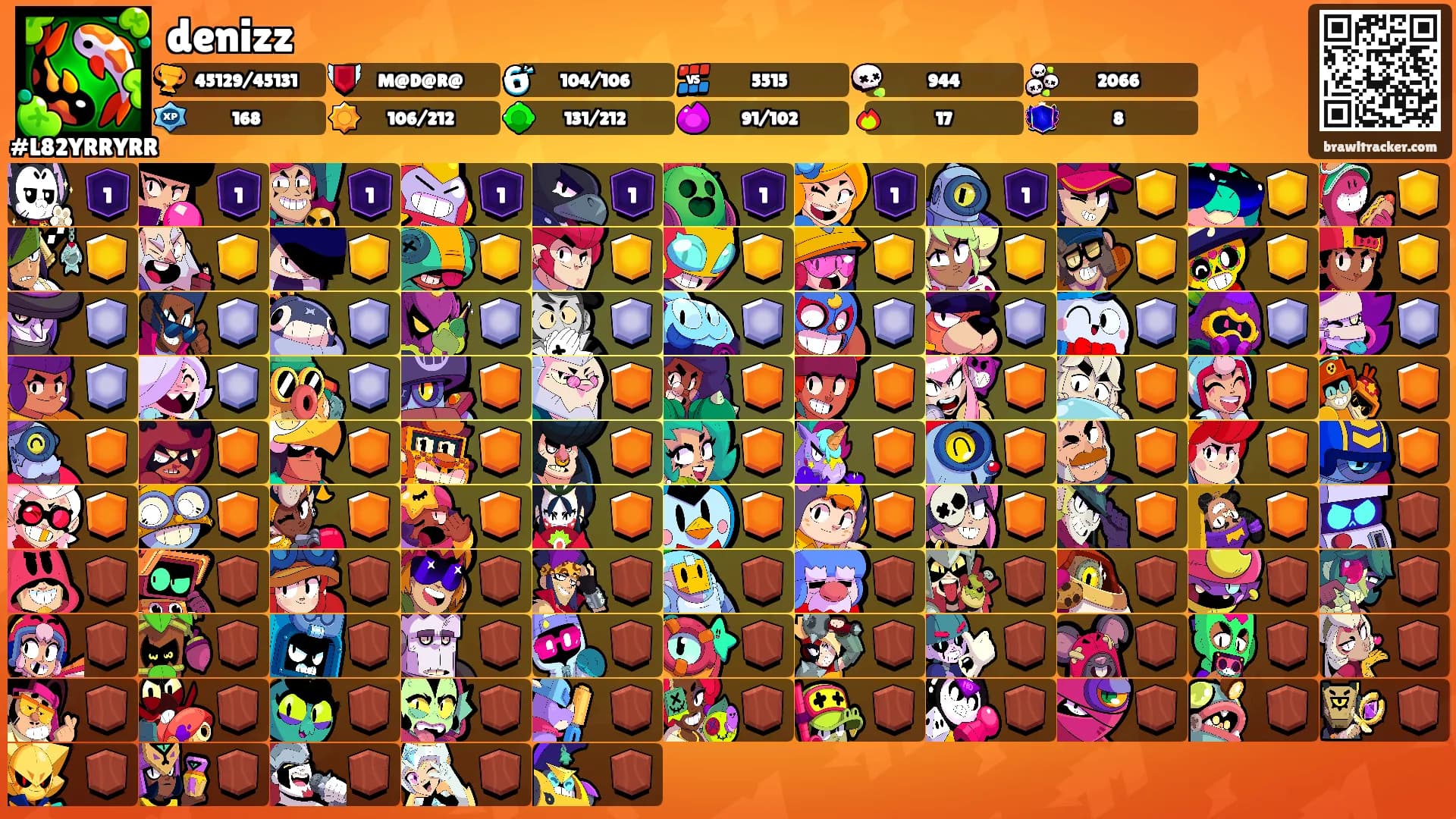 denizz's Ranks