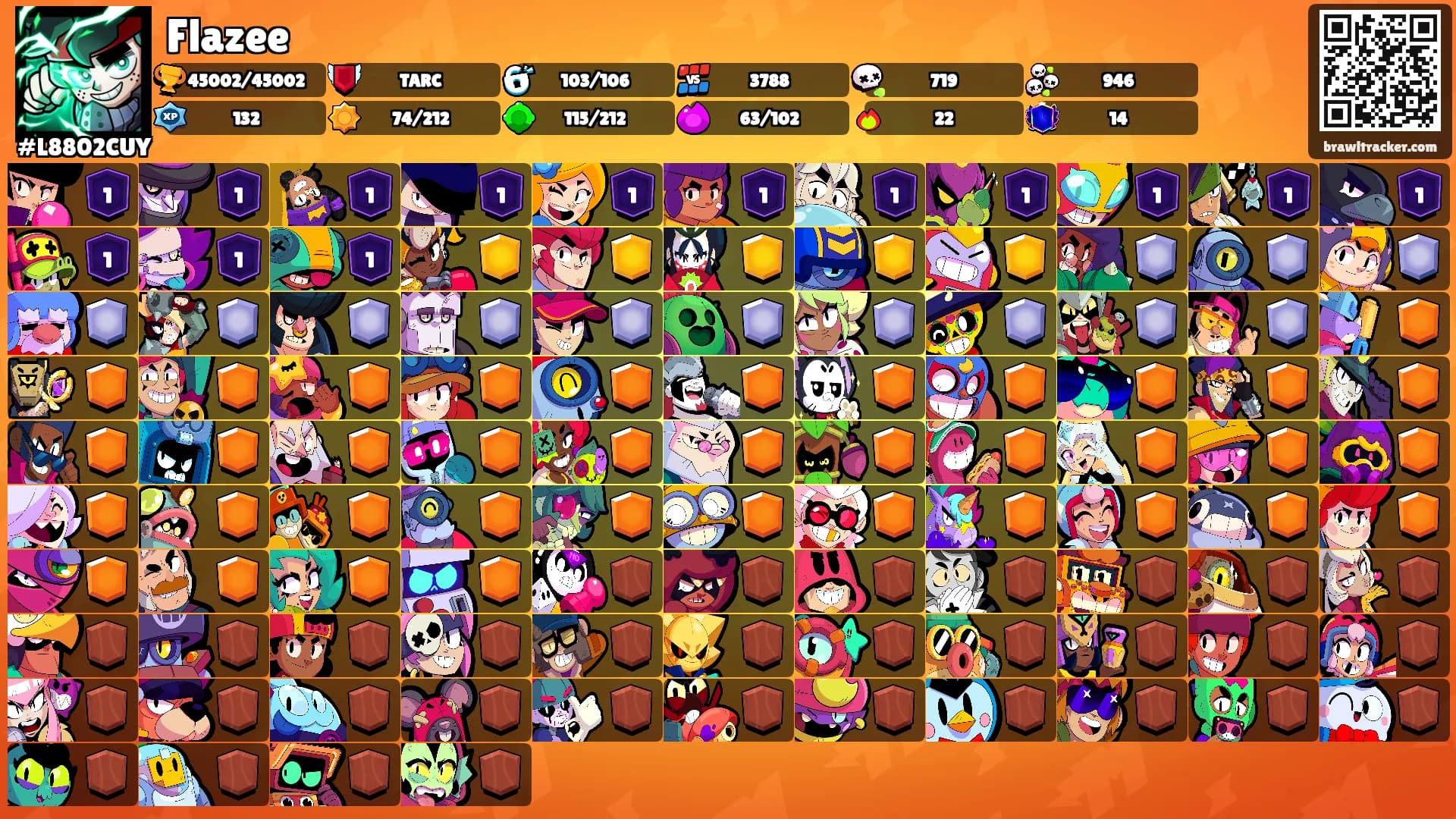 Flazee's Ranks
