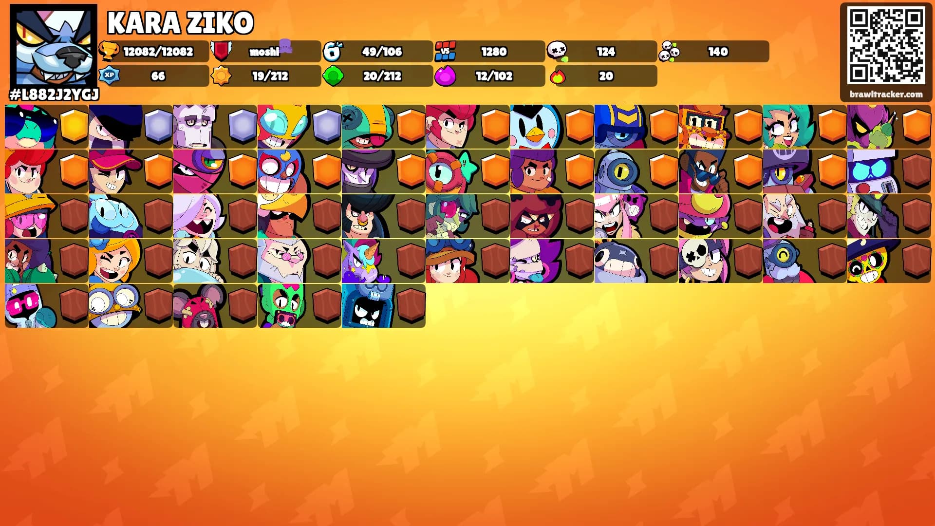 KARA ZIKO's Ranks