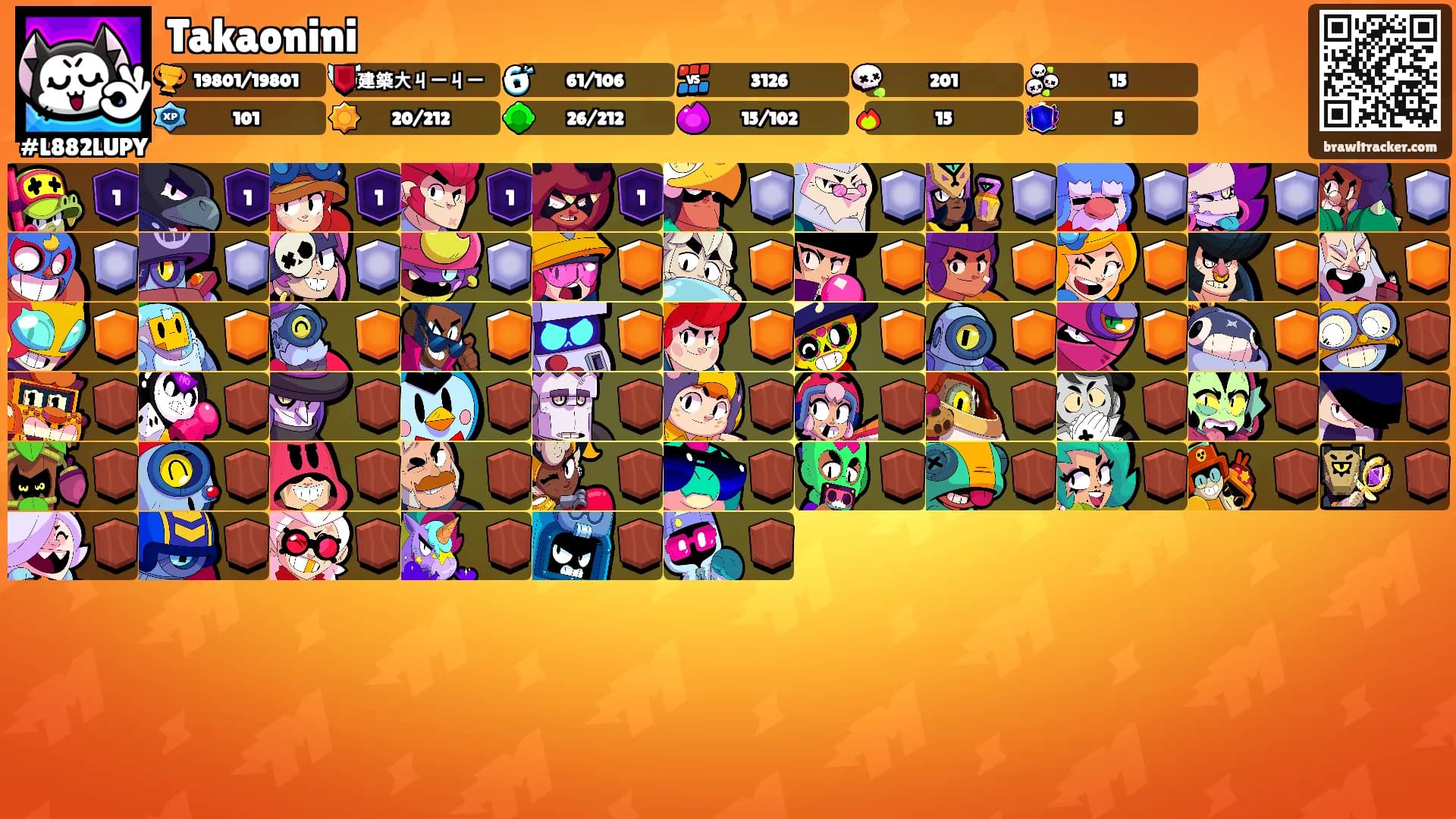 Takaonini's Ranks