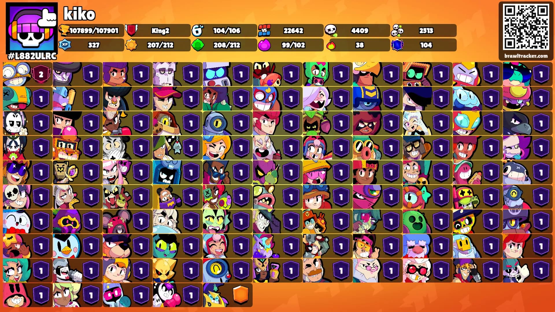 kiko's Ranks