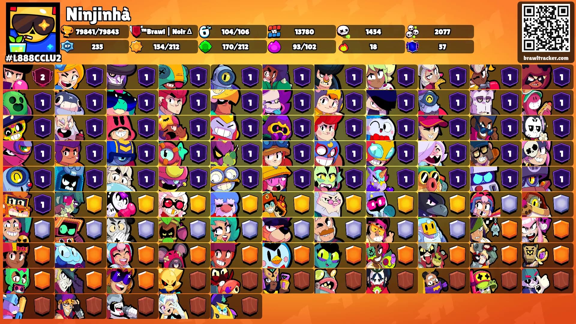 Ninjinhà's Ranks