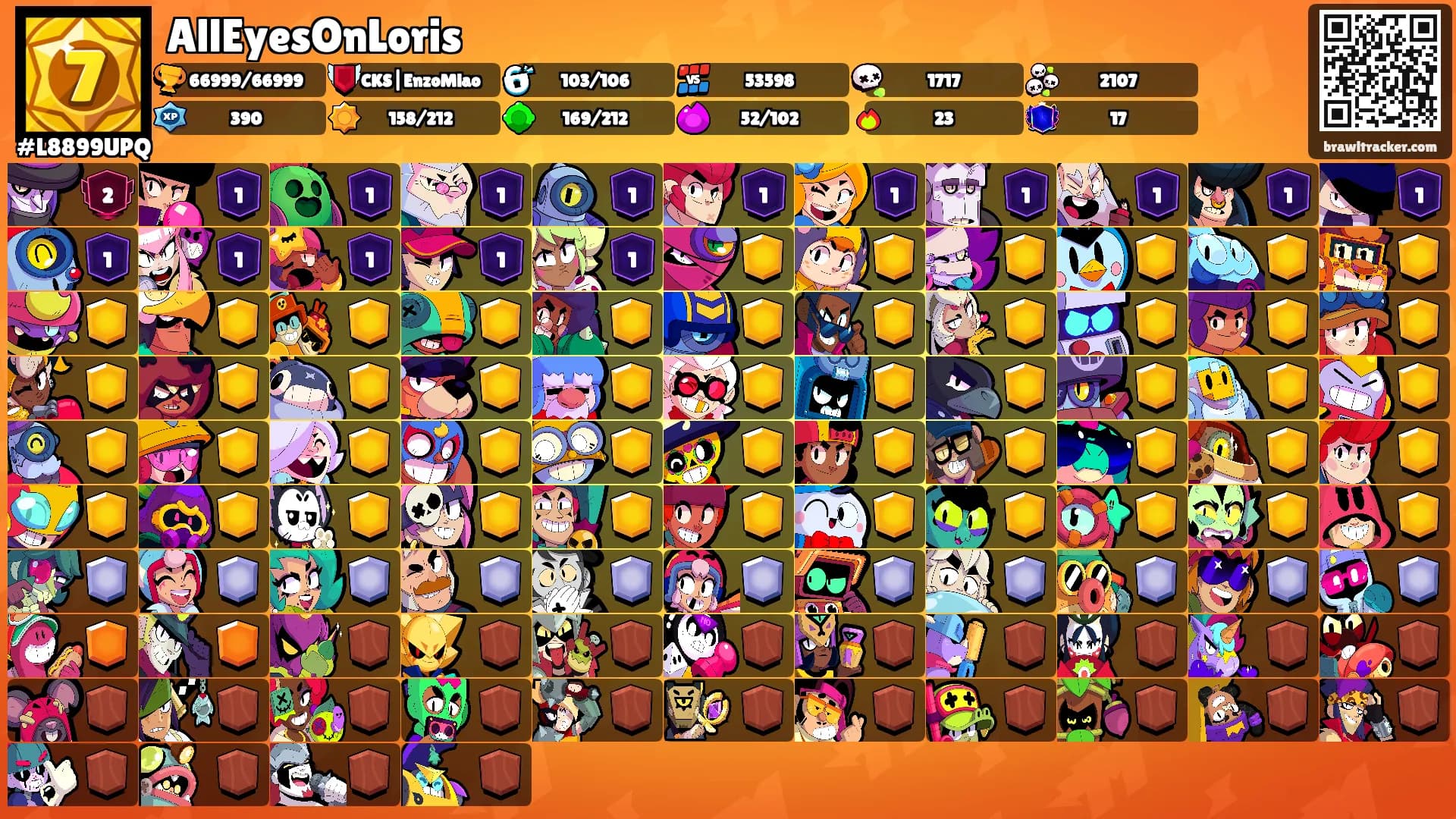 AllEyesOnLoris's Ranks