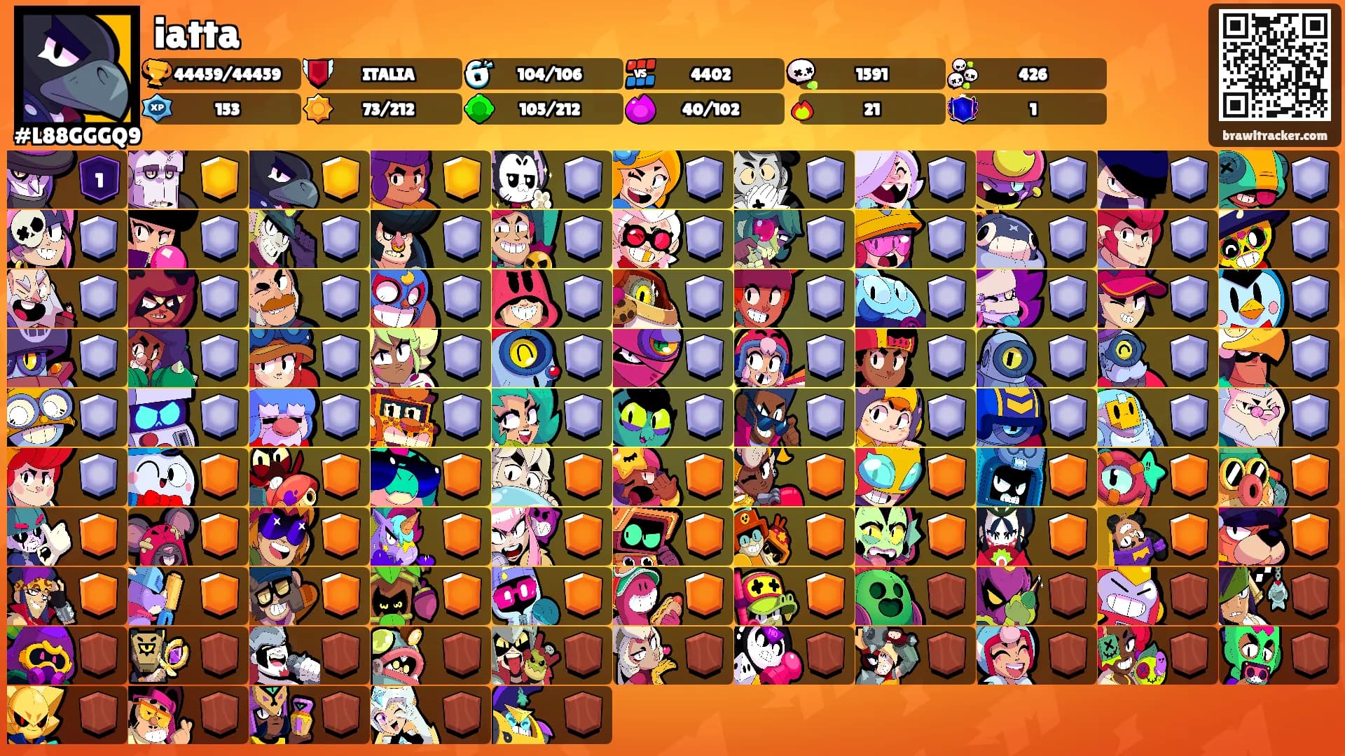 iatta's Ranks
