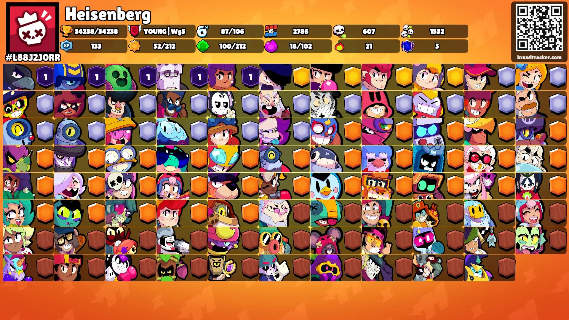 Heisenberg's Ranks