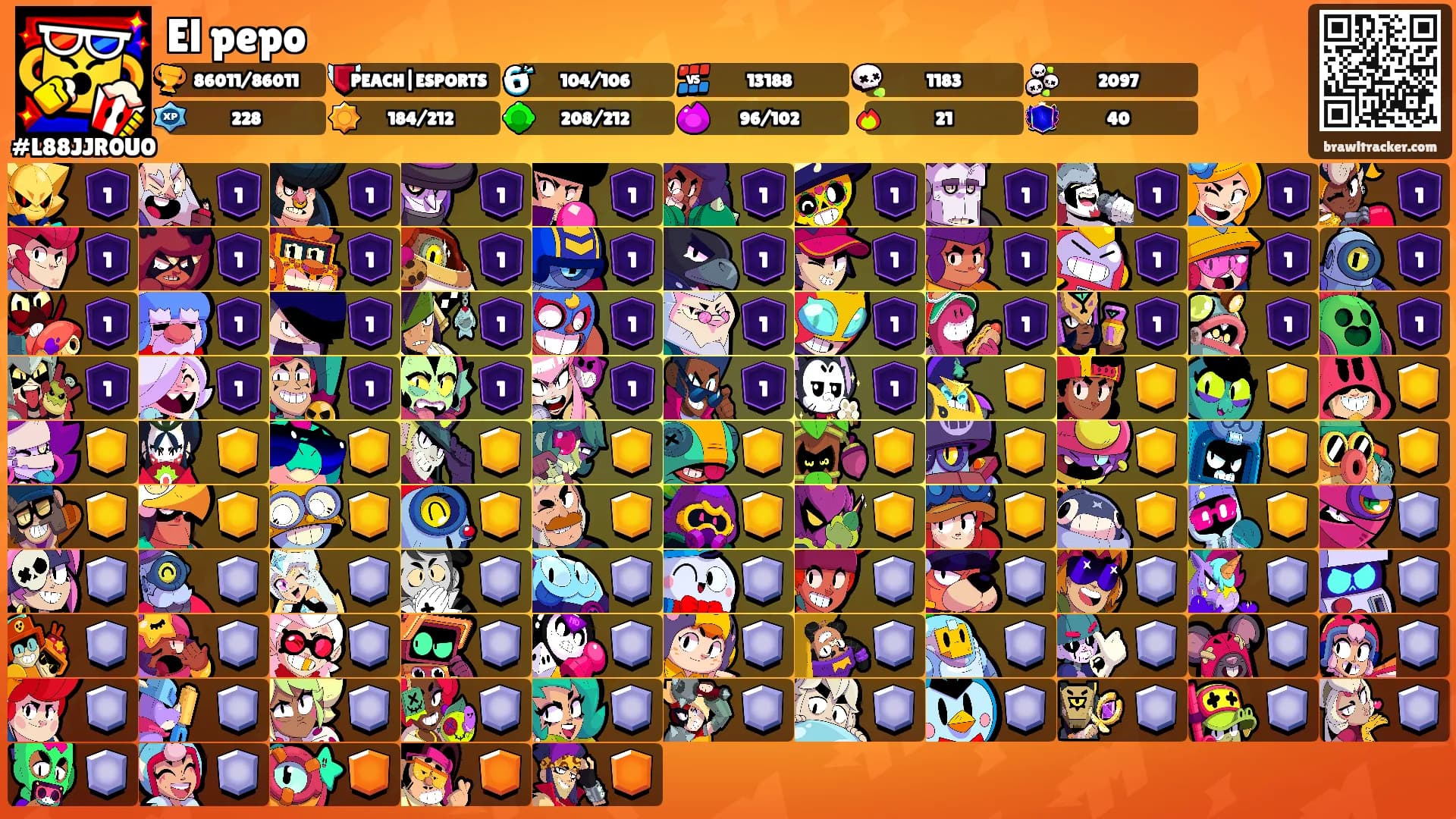 El pepo's Ranks