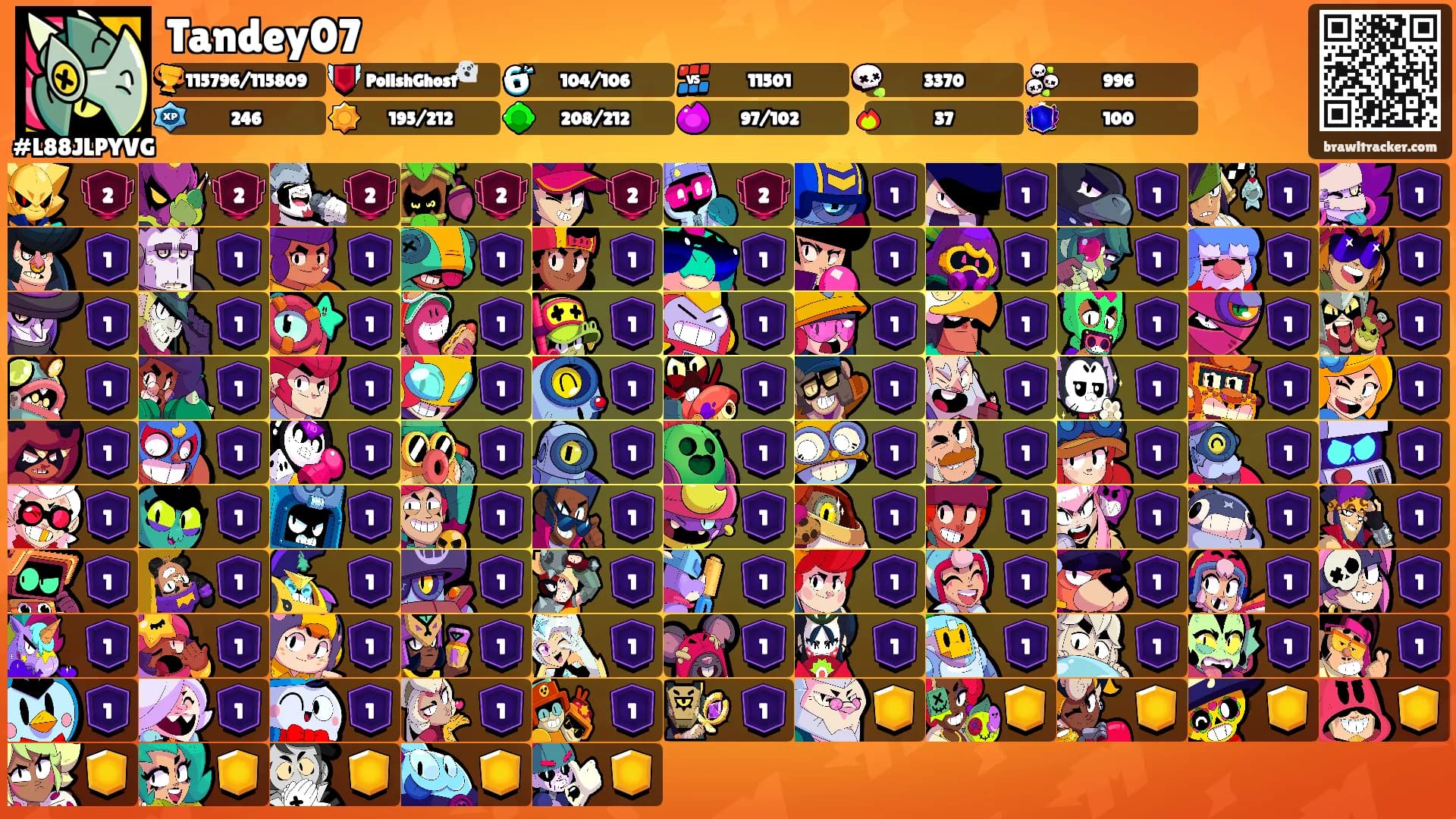 Tandey07's Ranks