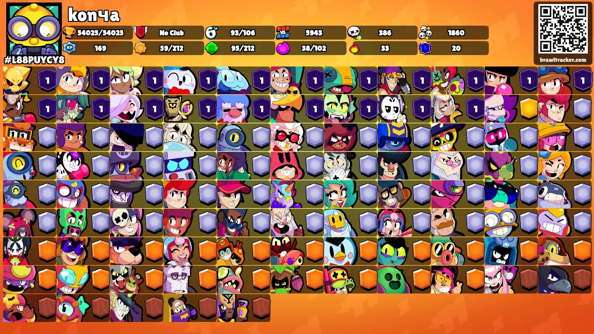 konчa's Ranks