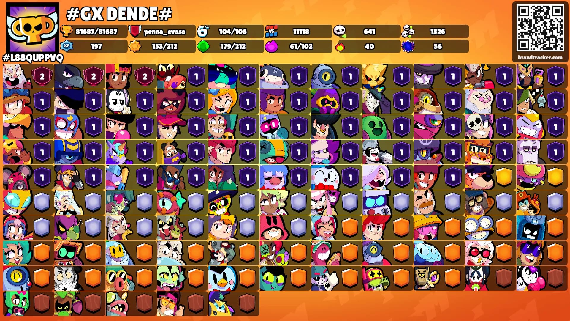 #GX DENDE#'s Ranks