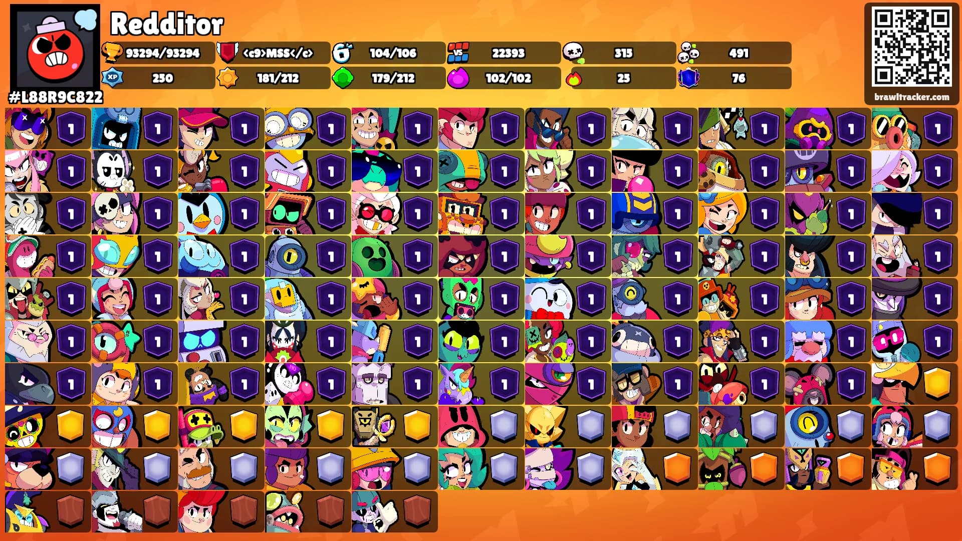 Redditor's Ranks