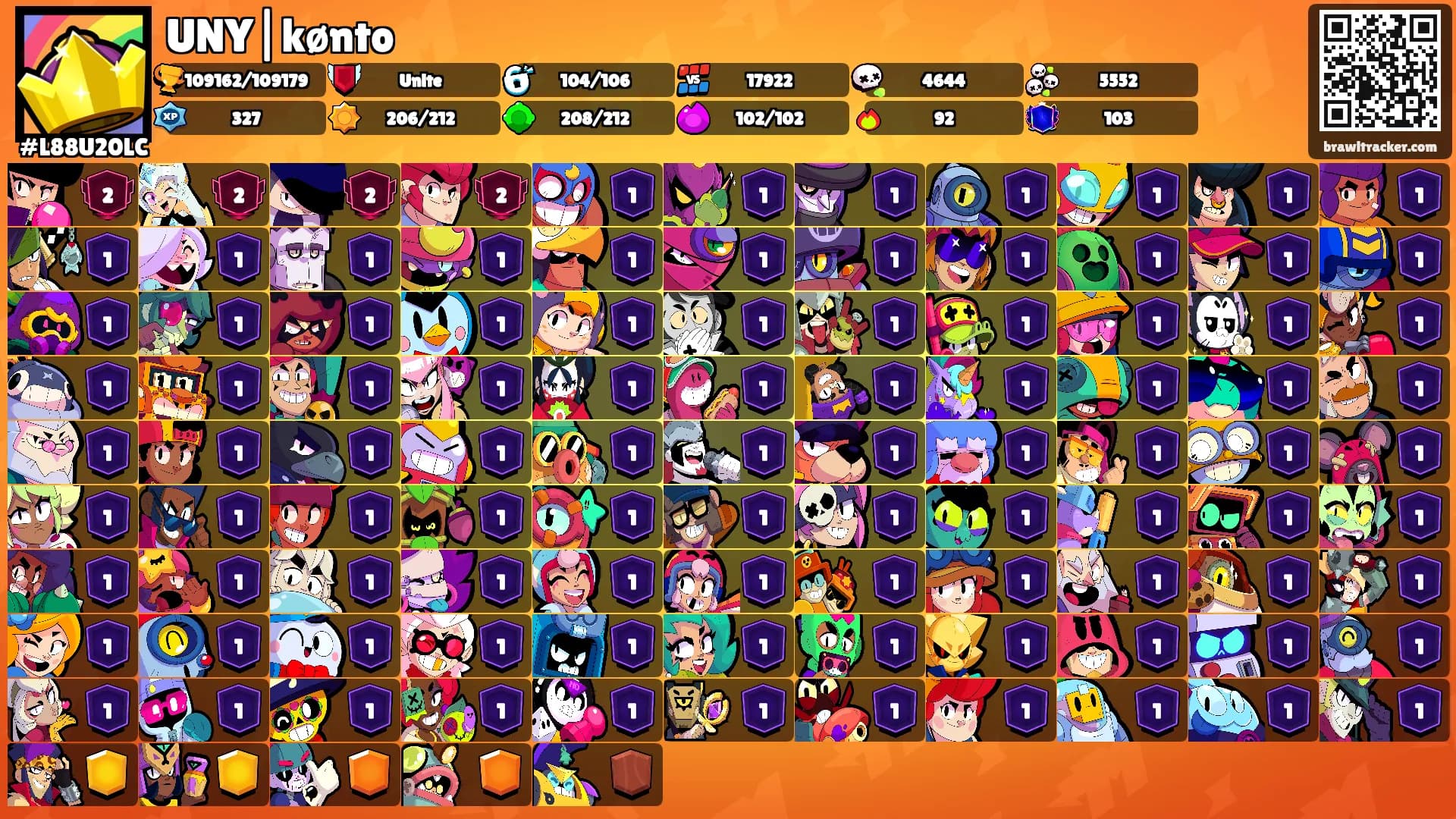 UNY|kønto's Ranks