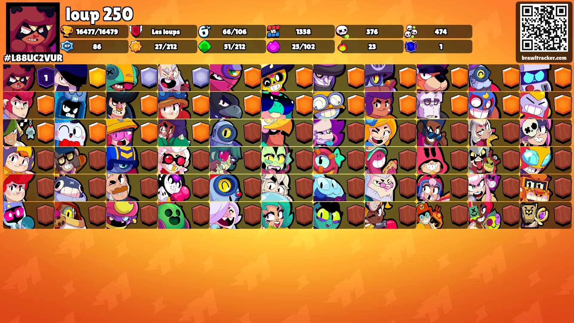 loup 250's Ranks