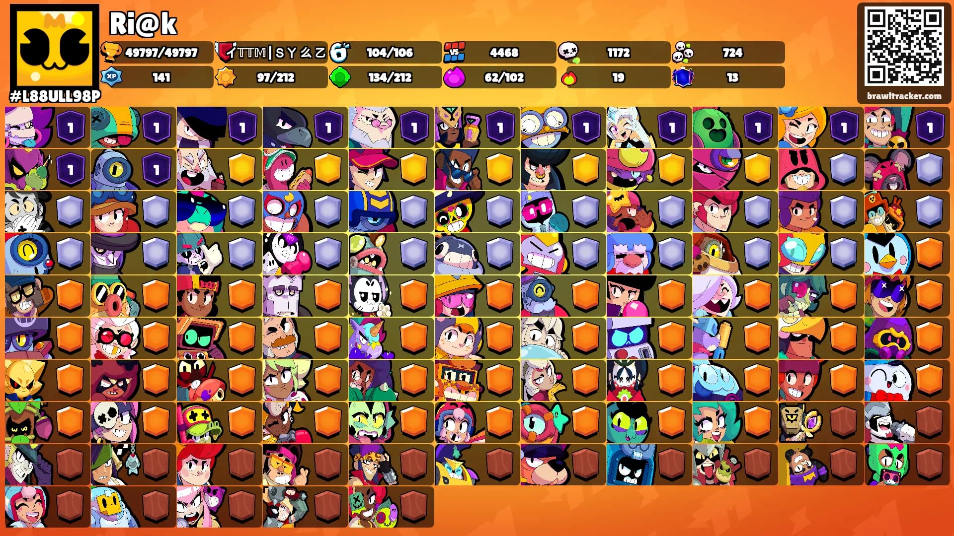 Ri@k's Ranks