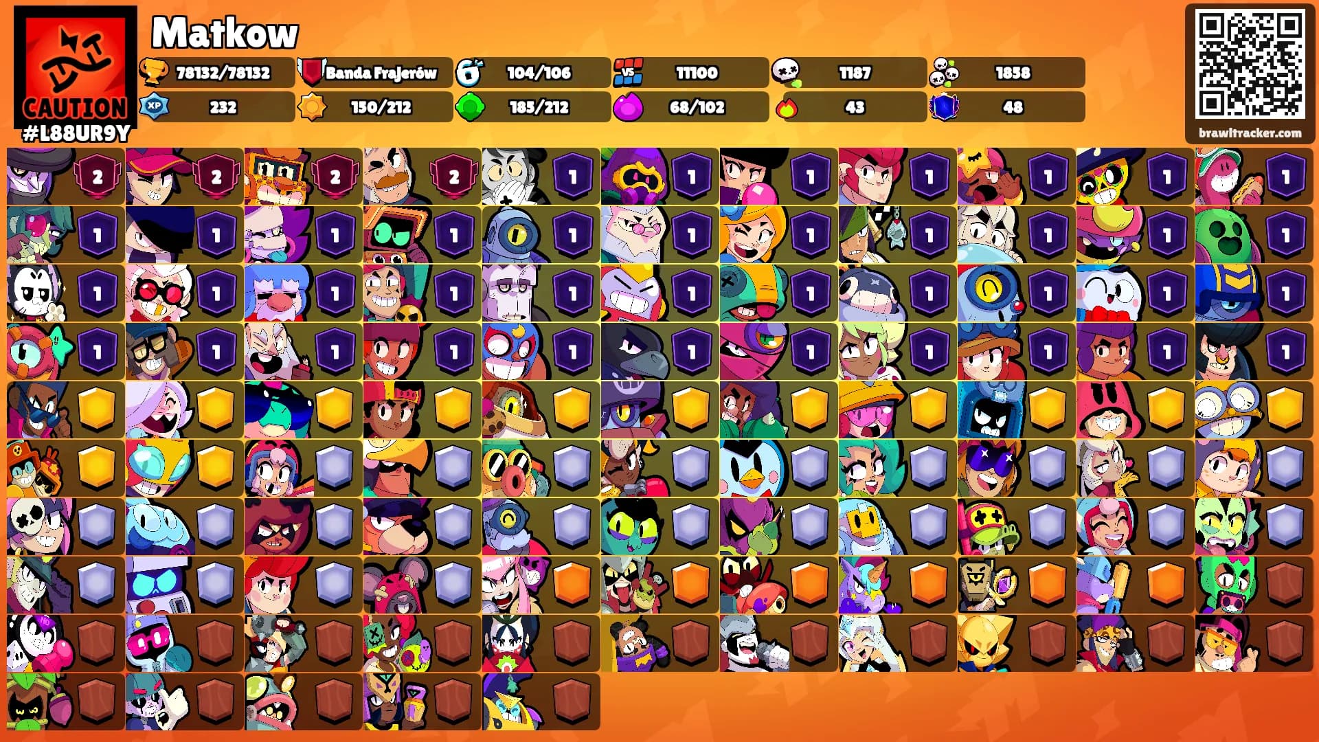 Matkow's Ranks