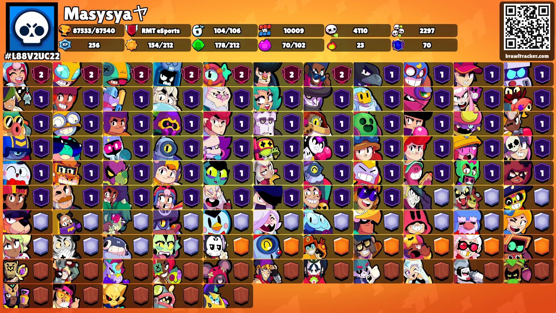 Masysyaヤ's Ranks