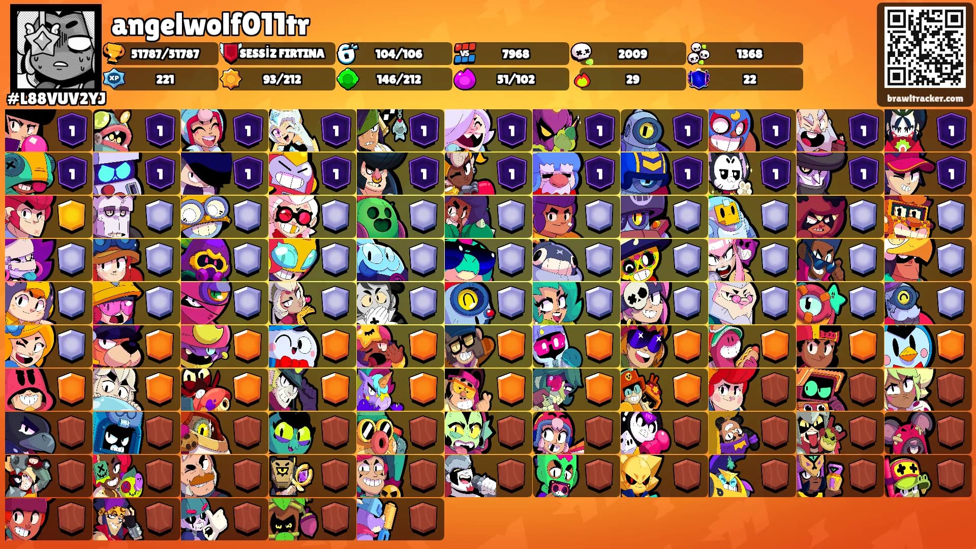 angelwolf011tr's Ranks