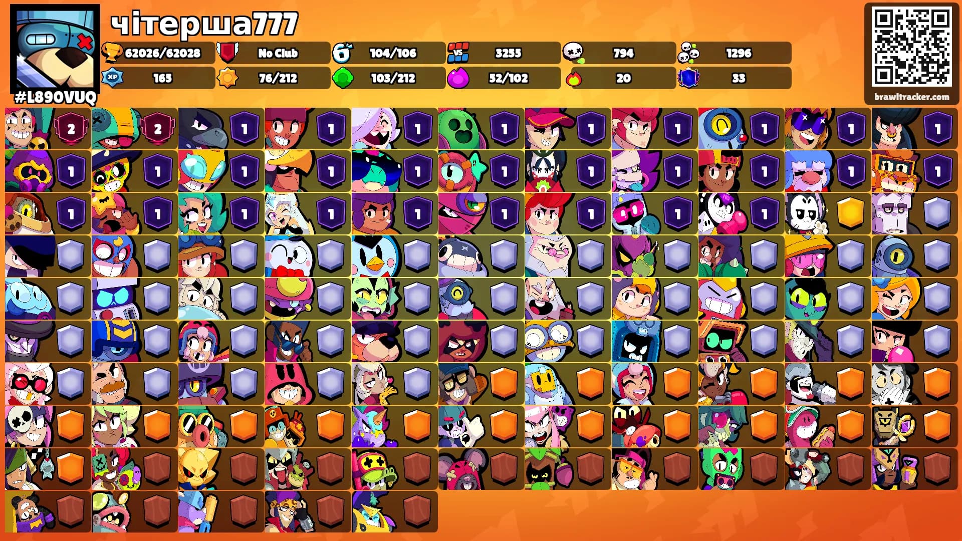 чітерша777's Ranks