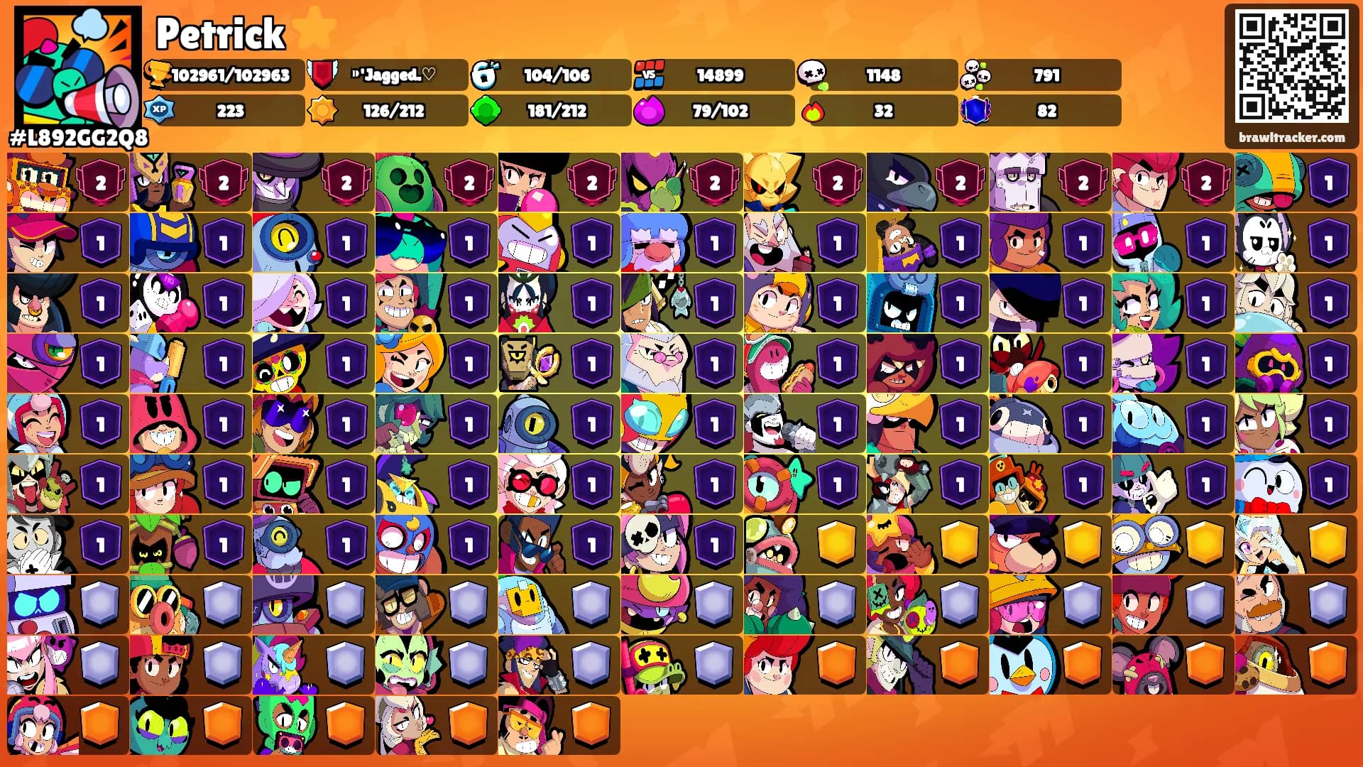 Petrick ⭐'s Ranks