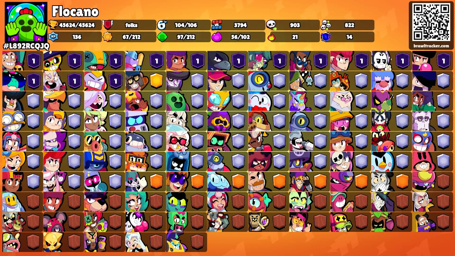Flocano's Ranks