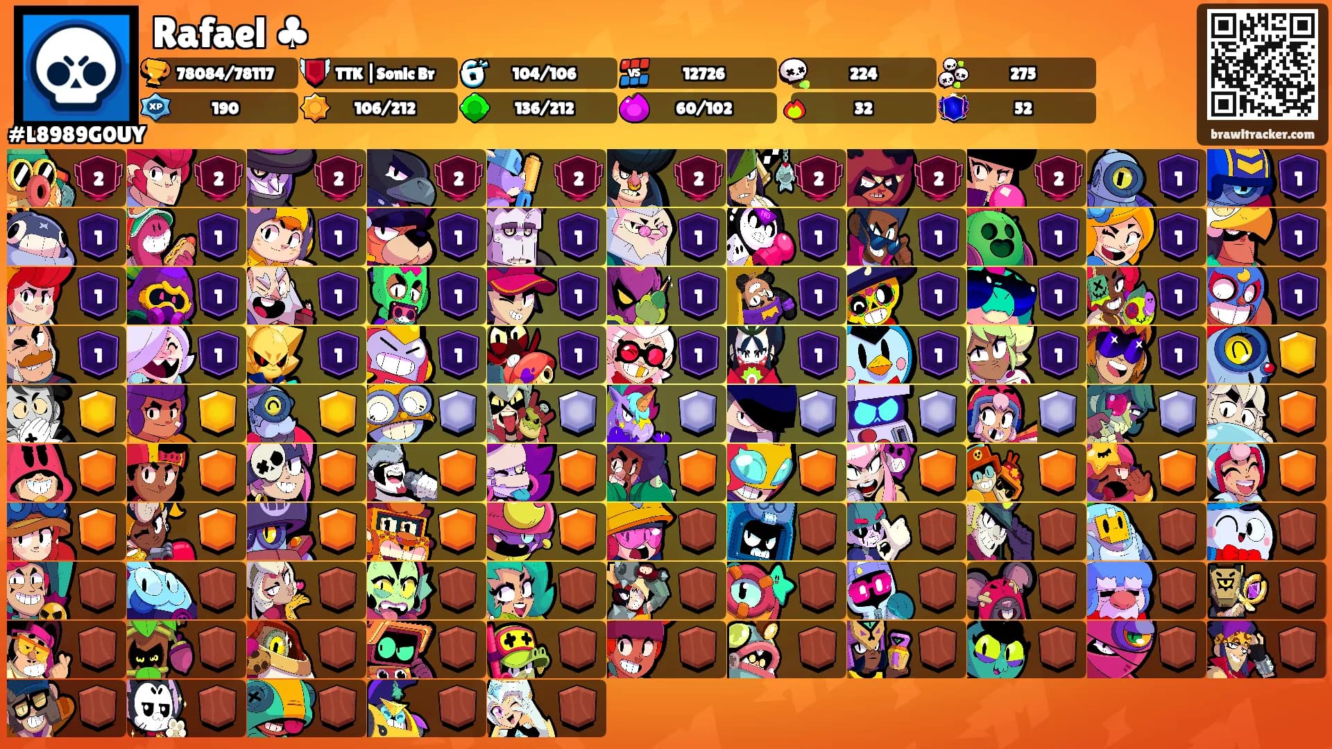Rafael ♣︎'s Ranks