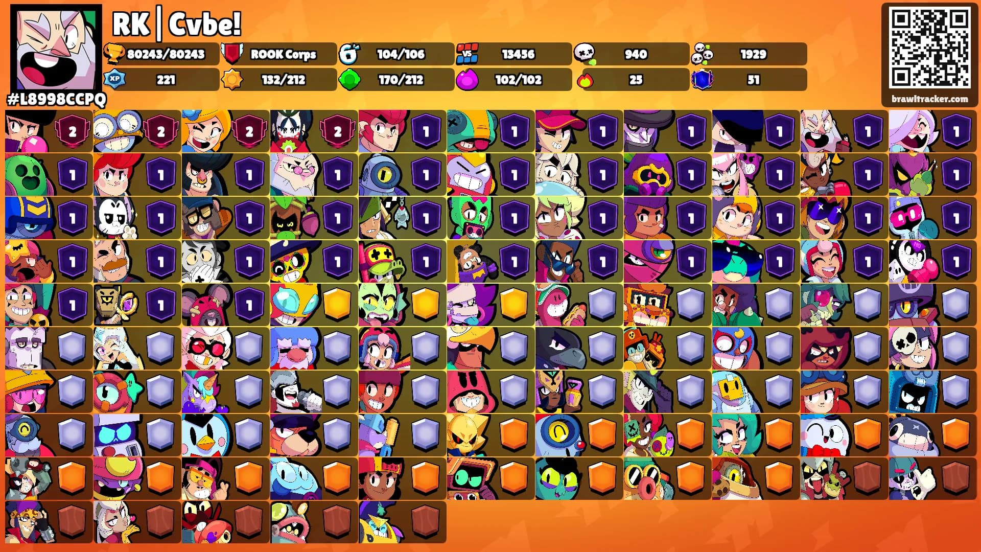 RK|Cvbe!'s Ranks