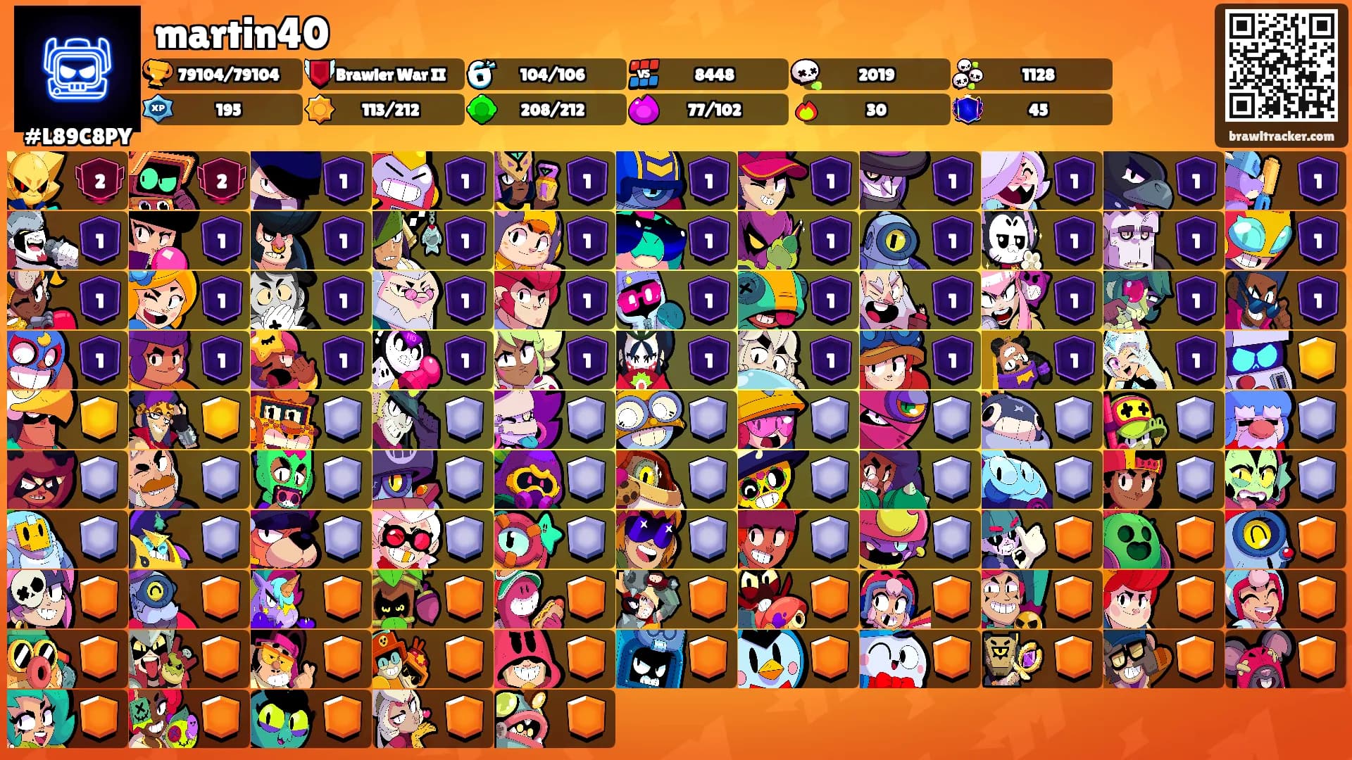 martin40's Ranks