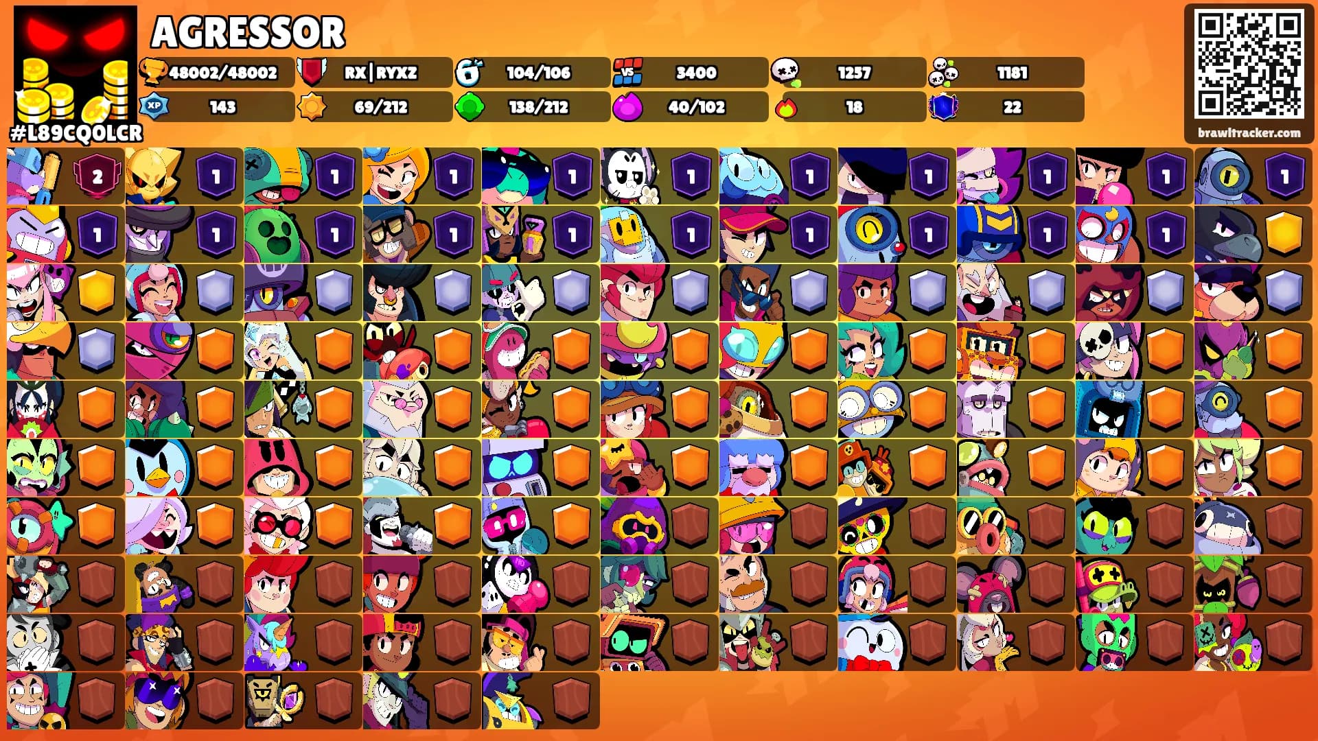 AGRESSOR's Ranks